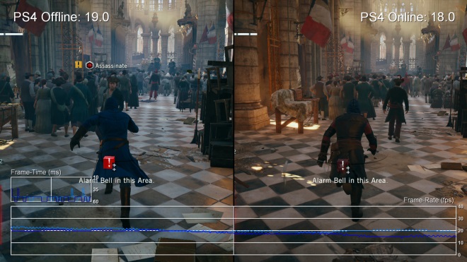 Funguje Assassins Creed  Unity na PS4 lepie ke ste offline?